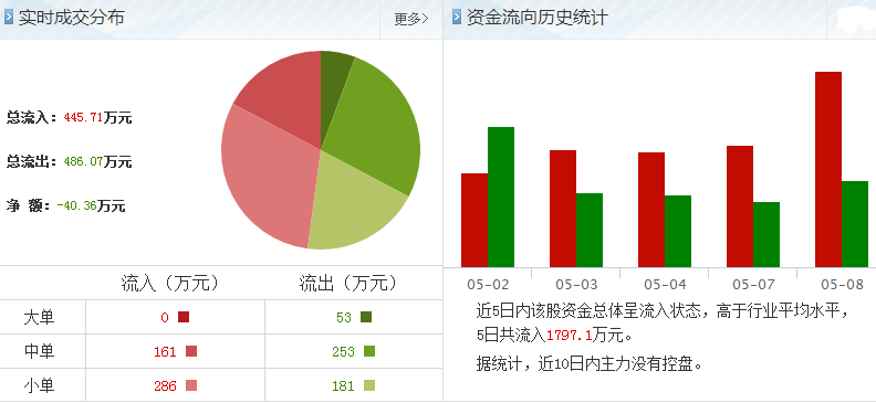 武漢中商股票