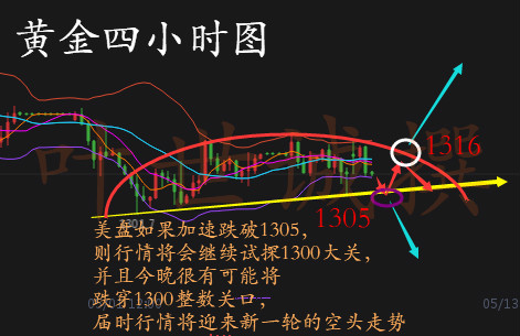 葉世誠：5.9黃金上方承壓1316若破位則跟進，原油回調70繼續跟多