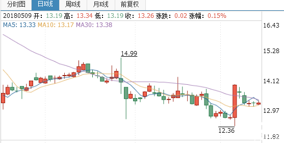 開創國際股票
