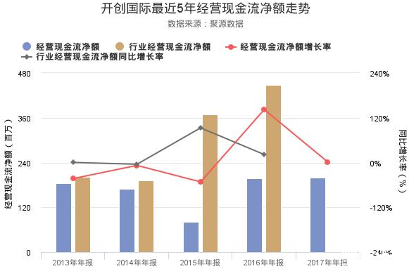 開創國際股票