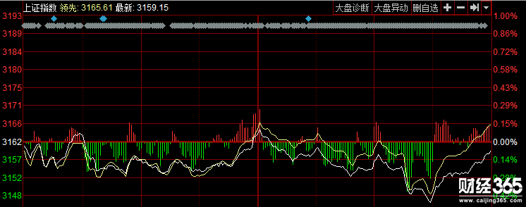 股票行情