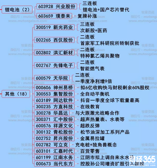 股海牧童