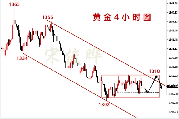 宋俊曄：5.10黃金多頭久攻不破，中長線布局時機到來！