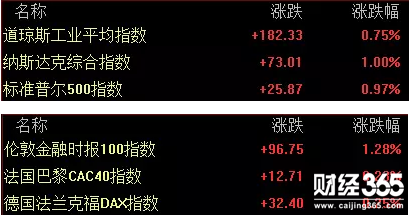 周四股票行情