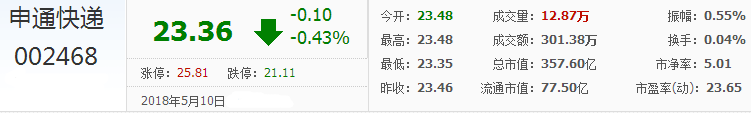 艾迪西股票