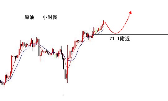 伯庸解盤：黃金關注區間1303-18來回做，原油還敢空？