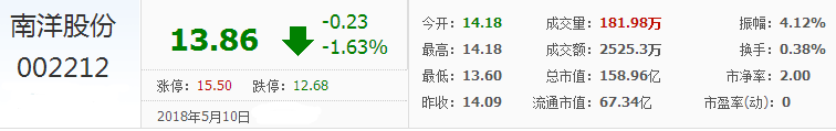 南洋股份股票