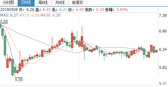 廣弘控股股票