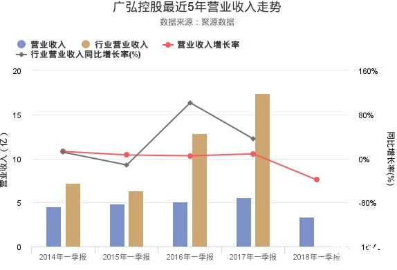 廣弘控股股票年報分析