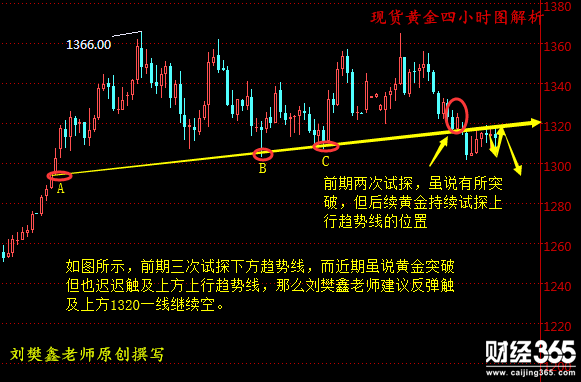 劉樊鑫：5.10現貨黃金、長江金業、萬豪金業日內操作建議