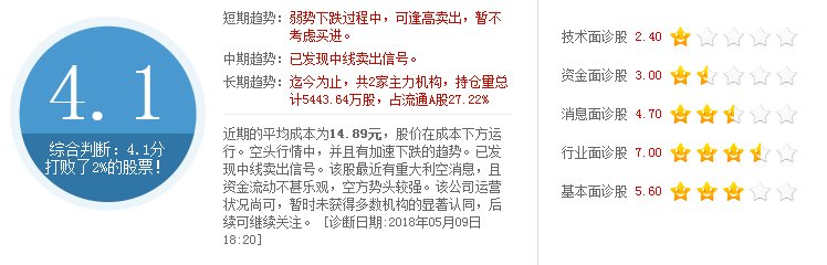 樂(lè)通股份股票