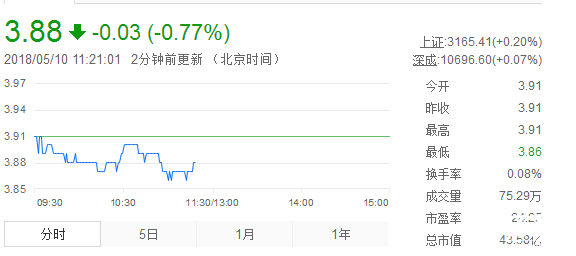 永高股份股票