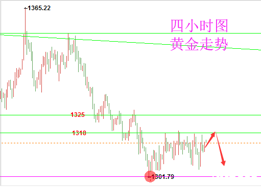 陸睿銘：美元打馬虎黃金倫敦金蜿蜒，美原油中陽拉升續(xù)看高