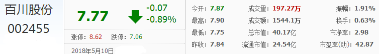 百川股份股票