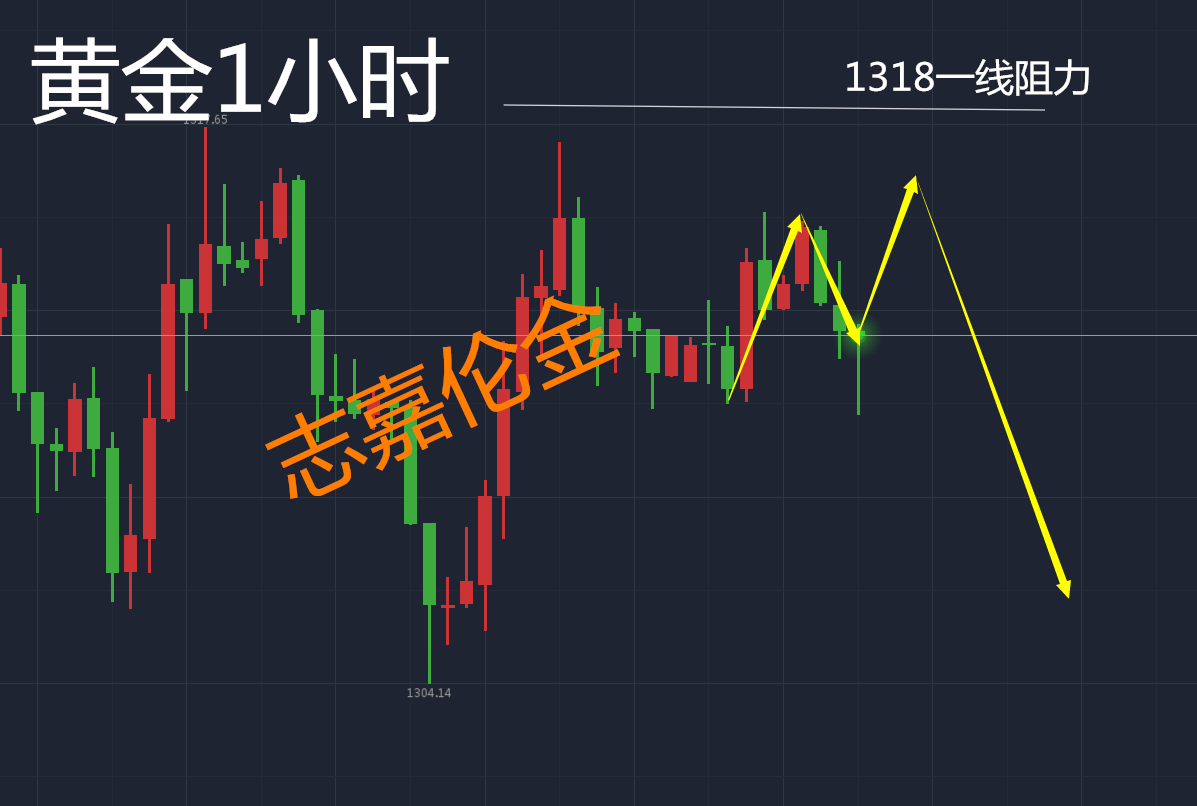 志嘉倫金：5.10黃金寬幅震蕩待突破！重點(diǎn)關(guān)注晚間CPI