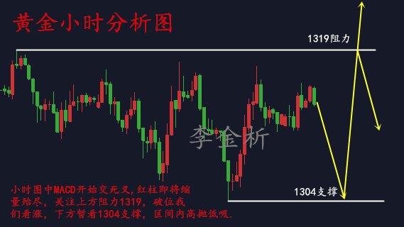 李金析：5.10多空博弈鹿死誰手？黃金操作建議！