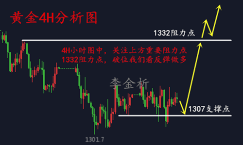 李金析：5.10多空博弈鹿死誰手？黃金操作建議！