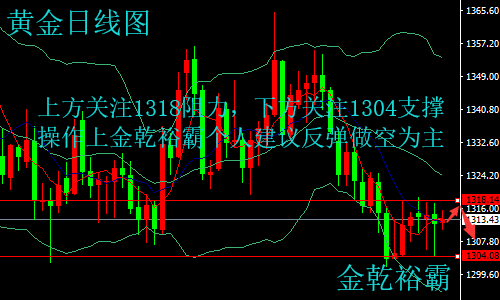 金乾裕霸：5.10市場聚焦初請數據，黃金原油今日走勢分析及操作建議