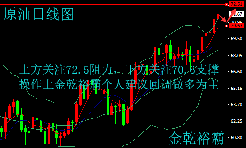 金乾裕霸：5.10市場聚焦初請數據，黃金原油今日走勢分析及操作建議