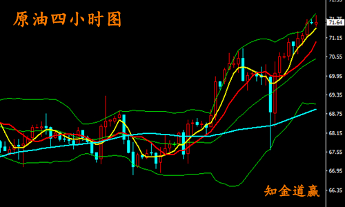 知金道贏：5.10臨近CPI，黃金短期震蕩下行，后市原油策略