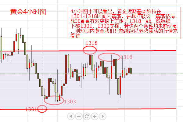 金韻汐：5.10CPI即將重磅來襲，美元黃金/倫敦金一決雌雄