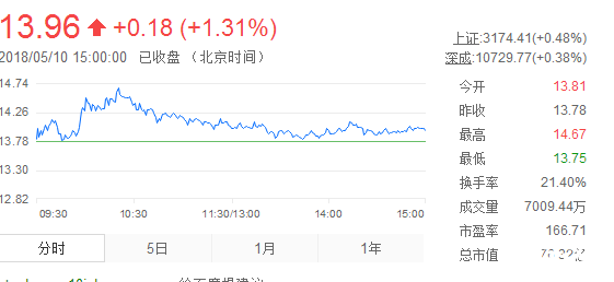 建新股份股票