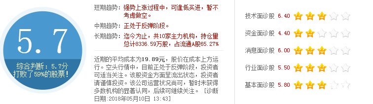 金宇車城股票