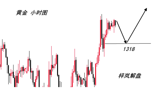 梓嵐解盤：CPI初請同步助推黃金，周線能否完美收官？
