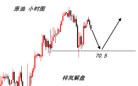 梓嵐解盤：CPI初請同步助推黃金，周線能否完美收官？