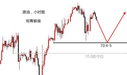 宛青解盤：1302-4波段多成立持有，日內破位持續看漲