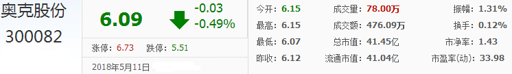 奧克股份股票