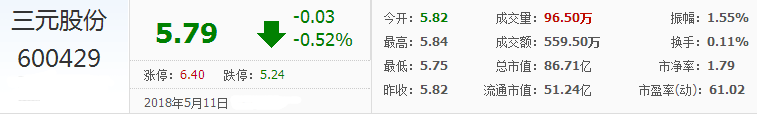 三元股票