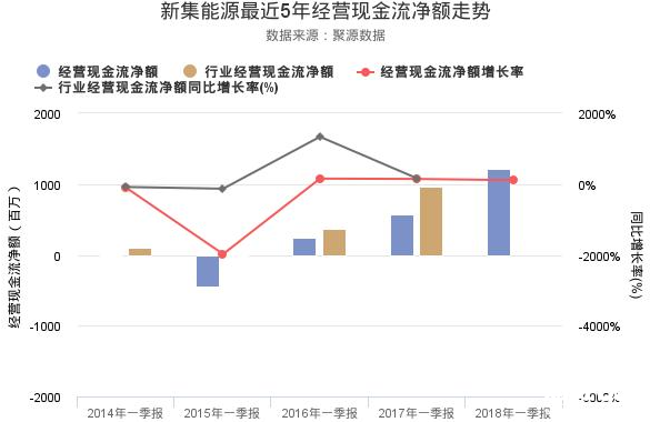 國投新集股票