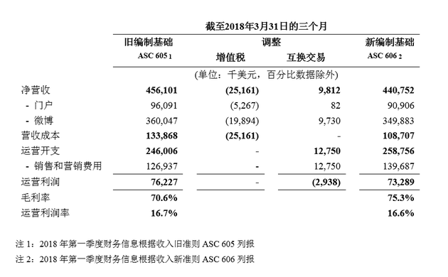 新浪股票行情