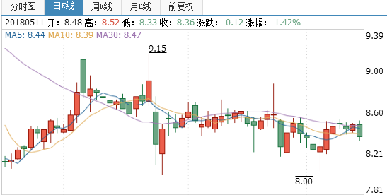 中興商業(yè)股票