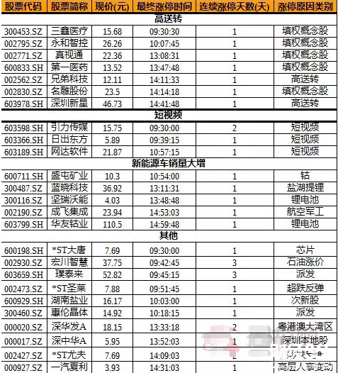 股海牧童漲停板