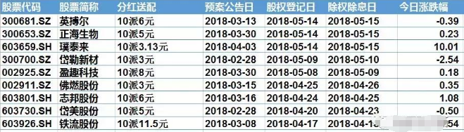次新股