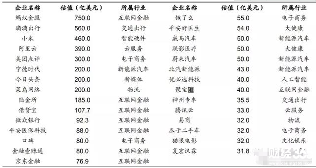 潛在未上市獨角獸
