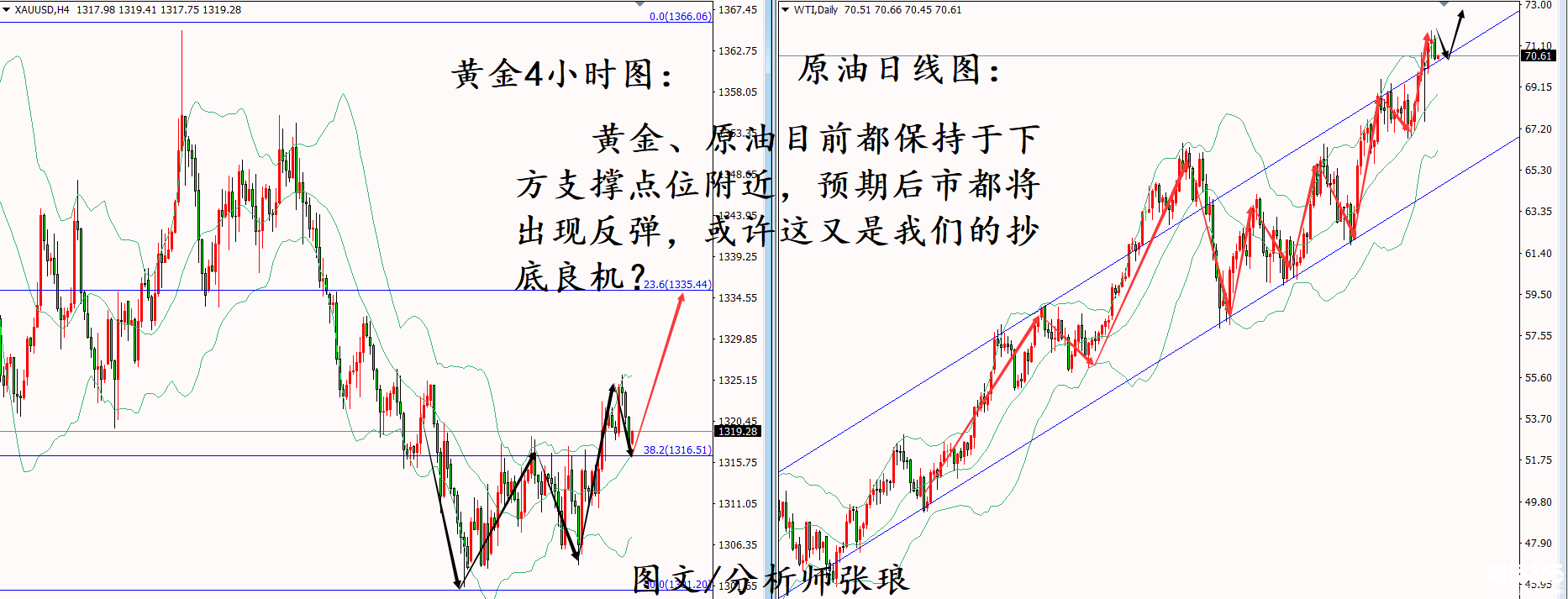 分析師張瑯：5.14黃金、原油雙線反彈，抄底良機(jī)，早間速評