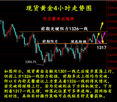 舒靈馨：5.14現(xiàn)貨黃金、倫敦金、領(lǐng)峰/鼎展黃金日內(nèi)操作建議