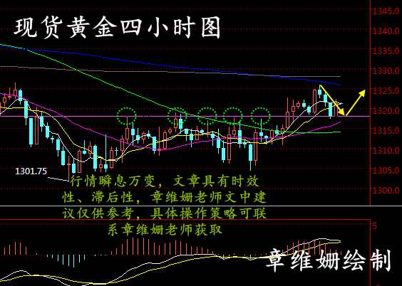 章維姍：5.14中美迎來二次談判，現貨黃金、倫敦金操作建議