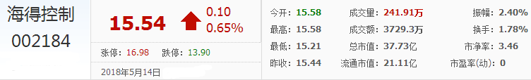 海得控制股票
