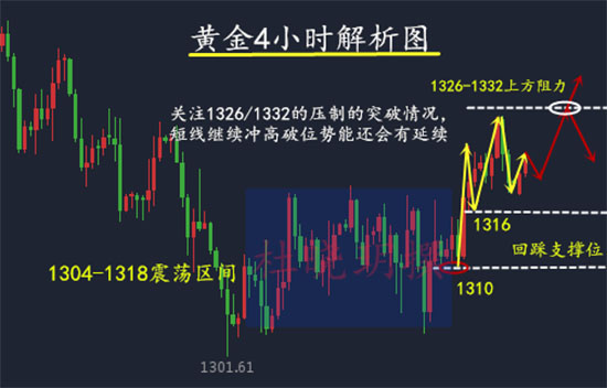 杜曉玥：5.14周初黃金多頭能否站穩(wěn)高地？最新黃金操作建議