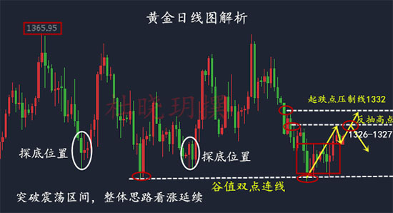 杜曉玥：5.14周初黃金多頭能否站穩(wěn)高地？最新黃金操作建議