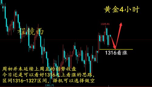 程鏡西：5.14投資者虧損問題所在？周初黃金看反彈操作建議