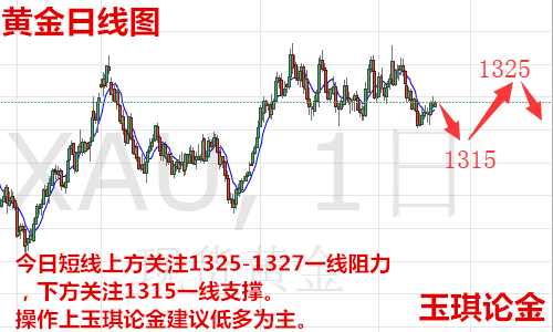 玉琪論金：5.14黃金如預期上漲多頭回歸還會跌嗎，原油日內走勢操作解套