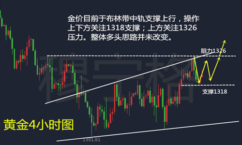 穆寧格：5.14黃金開盤大漲黃金午間操作策略建議！