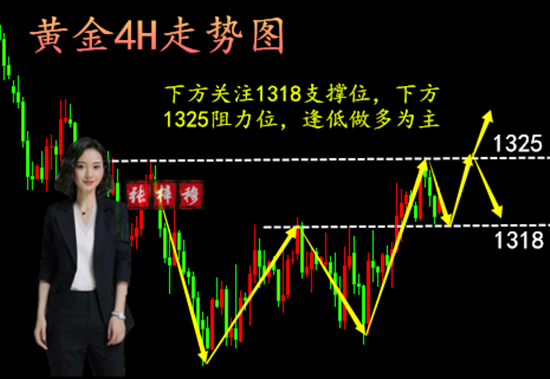 5.14黃金企穩此位做多？多空懸疑，日內操作建議