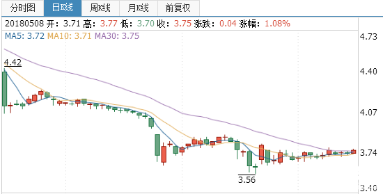 中冶股票