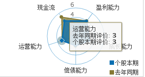股票000100